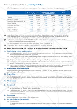 Transport Corporation of India Ltd. | Annual Repor
h) The following statement shows the revenue and expenses of continuing and discontinuing (demerged) operations
R In Lakh
Continuing Operations
Discontinuing Operation
(TCI XPS Undertaking)
Total
2015-16 2014-15 2015-16 2014-15 2015-16 2014-15
Turnover 186,613 176,686 66,296 65,891 252,909 242,578
Operating Expenses 150,444 143,616 50,608 51,158 201,052 194,774
Profit (Loss) before interest and tax 9,684 10,179 4,877 4,591 14,562 14,770
Interest Expense 2,425 2,756 525 576 2,950 3,332
Profit (Loss) before tax 7,259 7,423 4,353 4,015 11,612 11,438
Exceptional Items 3 18 - - 3 18
Income tax expenses 2,092 2,054 1306 1,205 3,397 3,258
Profit (Loss) after tax 5,123 5,304 3,047 2,811 8,170 8,139
36. As per Section 135 of the Companies Act, 2013, a Corporate Social Responsible committee has been formed by the Com-
pany. Expenditure by way of contribution to various trusts and institutions related to Corporate Social Responsibility as per
Section 135 of the Companies Act, 2013 read with Schedule VII thereof Rs 256 lakh
37. a) There is no outstanding as at 31st
March 2016 due to Micro and Small Enterprises registered under Micro, Small and
Medium Enterprises development Act, 2006, (MSME)
b) Interest paid/payable to the enterprises register under MSME Rs Nil ( Previous Year Nil)
38. Previous year figure’s have been regrouped /rearranged wherever considered necessary
1) Recognition of Income and Expenditure
(a) Income and expenditure generally are recognized on accrual basis in accordance with the applicable accounting standards
and provision is made for all known losses and liabilities.
(b) Freight income is accounted when goods are delivered by the company to customers, except in case of the Seaways Division
where freight income is accounted when the ship sails out of the port.
(c) Freight expenses are accounted when hired vehicles deliver goods to the Company at destination.
(d) Having regard to the size of operations and the nature and complexities of the Company’s business, freight received/paid in
advance is accounted as income/expense on payment.
(e) Year-end liability in respect of claims for loss and damages is provided as calculated by claims recovery agents except in case
of the Seaways Division where such liability is provided as calculated by the Company’s claim department
2) Gratuity and Leave Encashment
A provision for gratuity and leave encashment liability to employees is made on the basis of actuarial valuation. Gratuity liability is
paid to the approved Gratuity Fund.
3 ) Depreciation
The Company depreciates its fixed assets over the useful life in the manner prescribed in Schedule II of the Company
Act 2013. Depreciation on additions to assets or on sales/ discardment of assets, is calculated prorata from/ to the date of addition/
deduction of individual assets.
4) Fixed Assets
Fixed Assets are stated at cost and/or at revaluation
5) Investment
(a) Investments that are readily realizable and intended to be held for not more than a year are classified as current investments.
All other investments are classified as long term investments.
(b) Current investments are carried at lower of cost and fair value determined on an individual investment basis. Long term
investments are carried at cost. However, provision for diminution in value is made to recognize a decline other than temporary
in the value of the investments.
6) Inventories
Inventories are valued of lower of cost and net realisable value
7) Foreign Exchange Transactions:
(a) Initial recognition
All transactions in foreign currency are recorded at the rate of exchange prevailing on the date s when the relevant transactions
take place.
39. SIGNIFICANT ACCOUNTING POLICIES OF THE CONSOLIDATED FINANCIAL STATEMENT
 