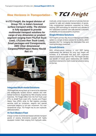 Transport Corporation of India Ltd. | Annual Repor
 