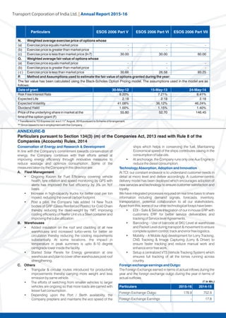 Transport Corporation of India Ltd. | Annual Repor
 