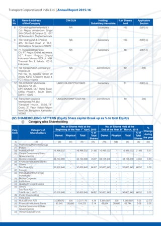 Transport Corporation of India Ltd. | Annual Repor
 