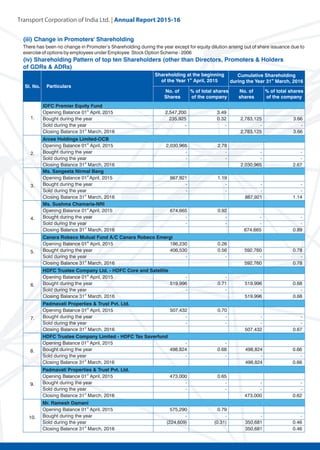 Transport Corporation of India Ltd. | Annual Repor
 