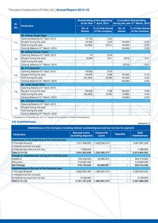 Transport Corporation of India Ltd. | Annual Repor
 