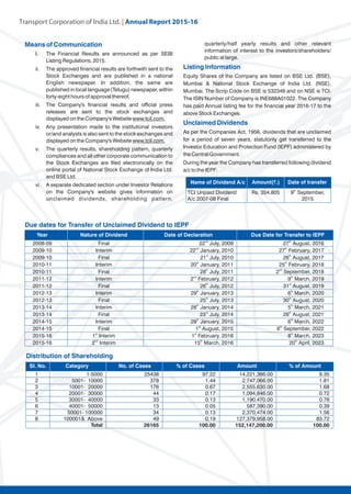 Transport Corporation of India Ltd. | Annual Repor
 