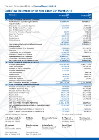 Transport Corporation of India Ltd. | Annual Repor
Cash Flow Statement for the Year Ended 31st
March 2016
In terms of our Report of even date 		 For and on behalf of the Board
For R S Agarwala & Co	 S M Datta	 O Swaminatha Reddy	 D P Agarwal	 Vineet Agarwal
Chartered Accountants	 Chairman	 Director	 Vice Chairman &	 Managing Director
Firm Regn No. 304045E			 Managing Director	
R S Agarwala	 Chander Agarwal	 Archana Pandey	 Ashish Tiwari
Partner	 Director	 Company Secretary &	 Group CFO
Membership No. 005534		 Compliance Officer
Camp: Hyderabad	 Place: Hyderabad
Date: 18th
August, 2016	 Date: 18th
August, 2016
Particulars
As at
31st
March 2016
As at
31st
March 2015
In ~ in ~
A. CASH FLOW FROM OPERATING ACTIVITIES:
Net Profit before tax and exceptional items 1,123,875,496 1,013,622,514
Adjustments for :
Depreciation and Amortisation Expenses 539,213,430 494,617,334
Loss (Profit) on sale of Fixed Assets (5,848,236) (12,033,083)
Loss (Profit) on sale of Investment - (1,711,665)
Provision for Diminution in Value of Investments 264,736 1,785,462
Lease Rent Payments 21,050 21,050
Finance Costs 282,041,139 319,131,603
Interest Income (9,165,197) (21,935,156)
Dividend Income (79,401,352) (59,051,352)
727,125,569 720,824,193
Operating profit before Working Capital changes 1,851,001,065 1,734,446,707
Adjustments For :
Trade Receivables & Other Receivables 50,605,420 (378,108,916)
Inventories 5,173,847 (5,791,109)
Trade Payable and Other Payables (107,484,956) 104,673,735
Changes in Persuant to the Scheme 767,477,900 -
Cash Generation From Operations 2,566,773,277 1,455,220,417
(Direct Taxes Paid)/Refund Received (236,987,407) (194,645,984)
NET CASH FROM OPERATING ACTIVITIES 2,329,785,870 1,260,574,433
B. CASH FLOW FROM INVESTING ACTIVITIES:
Purchase of Fixed Assets (1,750,053,442) (1,416,117,026)
Loans and Advances (128,226,674) (194,816,321)
Proceeds on Sale of Fixed Assets 47,135,743 53,019,267
Purchase of Investments (1,675,500) -
Sale of Investments - 5,847,196
Interest Income 9,165,196 21,935,156
Dividend Received 79,401,352 59,051,352
Lease Rent Payments (21,050) (21,050)
Changes in Persuant to the Scheme 756,562,152 -
NET CASH FROM INVESTING ACTIVITIES (987,712,223) (1,471,101,426)
C. CASH FLOW FROM FINANCING ACTIVITIES:
Proceeds from issuance of Share Capital 16,498,500 618,769,332
Short Term Borrowings (Net) 465,022,531 (253,427,885)
Proceeds from Term Borrowings 802,511,002 833,119,815
Repayment of Term Borrowings (533,617,415) (554,134,006)
Finance Costs (282,041,139) (319,131,603)
Payment of Dividend (182,216,744) (103,314,819)
Payment of Dividend Tax (36,845,346) (18,708,316)
Changes in Persuant to the Scheme (1,632,759,865) -
NET CASH FROM FINANCING ACTIVITIES (1,383,448,475) 203,172,518
NET INCREASE(DECREASE) IN CASH & CASH EQUIVALENT
(A+B+C)
(41,374,828) (7,354,475)
CASH & CASH EQUIVALENT AS ON 31st
MARCH 2015 165,145,783 172,500,258
CASH & CASH EQUIVALENT AS ON 31st
MARCH 2016 123,770,955 165,145,783
 