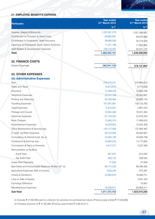 67
Transport Corporation of India Limited
MOVING COMMERCE
TO NEW HORIZONS
21. EMPLOYEE BENEFITS EXPENSE
Particulars
Year ended
31st
March 2016
Year ended
31st
March 2015
In ~ In ~
Salaries, Wages & Bonus etc. 1,222,891,218 1,021,389,661
Contribution to Provident & Other funds 99,863,897 94,676,996
Contribution to Employees’ State Insurance 39,669,393 20,219,229
Expenses on Employees Stock Option Schemes 17,221,186 17,883,984
Staff Welfare & Development Expenses 100,719,487 95,421,122
Total 1,480,365,181 1,249,590,992
22. FINANCE COSTS
Interest Expenses 282,041,139 319,131,604
23. OTHER EXPENSES
(A) Administrative Expenses
Rent 276,275,231 270,964,023
Rates and Taxes 13,913,674 9,174,699
Insurance 13,298,729 12,900,258
Telephone Expenses 33,312,728 33,452,667
Printing and Stationery 42,769,464 32,602,144
Travelling Expenses 167,947,981 159,133,783
Legal Expenses 6,413,651 5,881,574
Postage and Courier 16,954,360 18,551,464
Electricity Expenses 67,153,202 47,079,354
Bank Charges 13,943,373 11,009,816
Advertisement Expenses 19,229,954 10,425,426
Office Maintenance & Security exp. 142,177,909 137,993,462
E mail/I. net/Telex Expenses 28,743,586 28,562,681
Consultancy & Internal Audit fee (i) 24,084,193 34,839,708
Conference & Seminar exp. 10,660,234 14,177,894
Commission & Fee’s to Directors 4,617,217 3,337,488
Remuneration to Auditors
- Audit Fees 827,875 813,294
- Tax Audit Fees 509,125 500,030
Lease Rent Payments 21,050 21,050
Bad Debts and Irrecoverable Balances Written Off (ii) 88,175,240 98,486,495
Agricultural Expenses (Net of income) 1,020,446 875,497
Charity & Donations 23,083,870 18,580,741
Loss on Sale of Assets - 7,831,444
Exchange Difference - 10,697
Miscellaneous Expenses 76,239,671 65,804,511
Sub-Total 1,071,372,763 1,023,010,200
(i) Includes ~ 21,60,000 paid to a director for services of a professional nature (Previous year ended ~ 21,60,000)
(ii) Includes provision of ~ 41,90,395 (Previous year ended ~ 2,68,22,011)
 