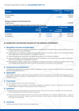 Transport Corporation of India Ltd. | Annual Repor
Particulars
31st
March 2016 31st
March 2015
In ~ In ~
(m) Commission - 2,207,574
(n) Others 5,126,536 853,957
Earning in Foreign Currency During the Year
Freight Income - 17,809,200
C.I.F. Value of Imported & Indigenous Stores and Spare Parts Consumed
Particulars
31st
March 2016 31st
March 2015
% of Total
Consump-
tion
In ~
% of Total
Consumption
In ~
(a) Imported 53% 53,094,080 39% 25,501,506
(b) Indigenous 47% 47,235,568 61% 40,185,305
38. SIGNIFICANT ACCOUNTING POLICIES OF THE FINANCIAL STATEMENTS
1) Recognition of Income and Expenditure
(a) Income and expenditure are recognized on accrual basis in accordance with the applicable accounting standards and provision
is made for all known losses and liabilities.
(b) Freight income is accounted when goods are delivered by the company to customers, except in case of the Seaways Division
where freight income is accounted when the ship sails out of the port.
(c) Freight expenses are accounted when hired vehicles deliver goods to the Company at destination.
(d) Having regard to the size of operations and the nature and complexities of the Company’s business, freight received/paid in
advance is accounted as income/expense on payment.
(e) Year-end liability in respect of claims for loss and damages is provided as calculated by claims recovery agents except in case
of the Seaways Division where such liability is provided as calculated by the Company’s claim department.
2) Gratuity and Leave Encashment
A provision for gratuity and leave encashment liability to employees is made on the basis of actuarial valuation. Gratuity liability is
paid to the approved Gratuity Fund.
3) Depreciation
The Company depreciates its fixed assets over the useful life in the manner prescribed in Schedule II of the Company Act 2013.
Depreciation on additions to assets or on sales/ discardment of assets, is calculated prorata from/ to the date of addition/deduction
of individual assets.
4) Fixed Assets
(a) Fixed Assets are stated at cost and/or at revaluation.
(b) Depreciation on the amount added to Fixed Assets on revaluation is adjusted by transfer of equivalent amount from capital
reserve created on revaluation of fixed assets to Profit and Loss Account
5) Investment
(a) Investments that are readily realizable and intended to be held for not more than a year are classified as current investments.
All other investments are classified as long term investments.
(b) Current investments are carried at lower of cost and fair value determined on an individual investment basis. Long term
investments are carried at cost. However, provision for diminution in value is made to recognize a decline other than temporary
in the value of the investments.
6) Inventories
Inventories are valued of lower of cost and net realisable value.
 