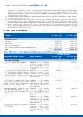 Transport Corporation of India Ltd. | Annual Repor
Securities and Exchange Board of India the accounting value of options (based on market value of share on the date of grant of
options minus option price) is accounted as deferred employee compensation, which is amortised on a straight line basis over the
vesting period. Consequently Employee benifits expenses includes ~ 172,21,186 (Previous Year ~ 178,83,984) being amortisation
of deferred employee compensation.
(iii)	 Transferred to Security Premium Reserve on allotment of equity shares during the year under Employees' Stock Option Scheme.
(iv)	Amount utilized for acquisition of Ships
(v)	 TCI Global Holdings (Mauritius) Ltd. wholly owned subsidiary, TCI Global (HKG) Ltd. and TCI Global (Malaysia) Sdn Bhd step-
down subsidiaries have been gone into liquidation/liquidated during the year and ~ 9,797,721 representing share of opening
balance of losses have been added to brought farward opening balance of Surplus in Consolidated Statement of Profit and Loss.
(vi)	Persuant to the Scheme of arrangement, TCI Express Ltd. (Formely known as TCI Properties (Pune) Ltd.) ceased to be wholly
owned susubidiry and ~ 42,313 representing share of opening balance of losses has been added to brought farward Surplus in
Consolidated Statement of Profit and Loss.							
3. LONG TERM BORROWINGS
Particulars
As at
31st
March 2016
In ~
As at
31st
March 2015
In ~
Secured Term Loans
From Banks 1,370,259,505 1,136,901,136
From Others 25,587,799 2,914,274
Total Long term Borrowings 1,395,847,304 1,139,815,410
Less: Current maturities of long term borrowings (Note-9) 396,211,474 361,398,210
Total 999,635,830 778,417,200
Other Information pertaining to nature of security and terms of repayment 	
Particulars of Nature of Security Term of Repayment
Secured to the extent
31st
March 2016
In ~
31st
March 2015
In ~
Term Loans from Banks
1025 nos. of General Cargo Containers. Repayable in 72 monthly
installments starting from January
2010. Last installment due in
December 2015. Rate of Interest
10.40% p.a.
- 7,500,000
(a) Apartment No . 801, 8th Floor Block No.
A-2, “World Spa East” Building, Sector 30
& 40, Revenue State of Village - Silokhera,
Tahsil and District - Gurgaon (Haryana)
Repayable in 24 quarterly
installments starting from
November, 2016. Last installment
due in November, 2022. Rate of
Interest 9.60% p.a.
39,600,000 -
(b) Dag No. 53, Khatian No.53, Bankim
Banary Samana, National Highway No.6
Mousa - Sodulpur, JL-89 Parangana Dist-
Midnapur Dharinda, Kharagpur (WB)”
Repayable in 4 quarterly
installments starting from
November 2015. Last installment
due in November 2016. Rate of
Interest 9.60% p.a.
25,000,000 -
Properties situated at (1) Kharsa no. 8//1,2,3
MIN, 4MIN 5MIN, 8MIN, 9/1MIN. 10/1, 12/2,
13,1, 9//5, 6/1/1, Village Jhundsarai Viran,
District-Gurgaon.
Repayable in 24 quarterly
installments starting from January
2015. Last installment due in
October 2020. Rate of Interest
9.15% p.a.
79,166,666 95,833,333
Repayable in 24 quarterly
installments starting from
December 2015. Last installment
due in October 2021. Rate of
Interest 9.45% p.a.
45,833,334 50,000,000
Secured by first charge on the mortgage of
M.V. TCI Prabhu
Repayable in 36 monthly
installments starting from
November 2013. The said loan
have been prepaid on 21st
May
2015
- 60,222,045
 