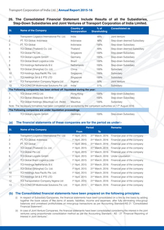 Transport Corporation of India Ltd. | Annual Repor
26. The Consolidated Financial Statement Include Results of all the Subsidiaries,
Step-Down Subsidiaries and Joint Ventures of Transport Corporation of India Limited.
Sl. Name of the Company
Country of
Incorporation
% of
Shareholding
Consolidated as
1 Transystem Logistics International Pvt. Ltd. India 49% Joint Venture
2 PT. TCI Global, Indonasia Indonasia 48% Step-down deemed Subsidiary
3 PT. TCI Global Indonasia 100% Step-down Subsidiary
4 TCI Global (Thailand) Co. Ltd. Thailand 49% Step-down deemed Subsidiary
5 TCI Global Pte Ltd. Singapore 100% Step-down Subsidiary
6 TCI Global Logistik GmbH Germany 100% Step-down Subsidiary
7 TCI Global Brazil Logistica Ltda Brazil 100% Step-down Subsidiary
8 TCI Holdings Netherlands B.V. Netherlands 100% Step-down Subsidiary
9 TCI Global (Shanghai) Co. Ltd. China 100% Subsidiary
10 TCI Holdings Asia Pacific Pte. Ltd. Singapore 100% Subsidiary
11 TCI Holdings SA & E PTE LTD Singapore 100% Subsidiary
12 TCI Transportation Company Nigeria Ltd Nigeria 50% Joint Venture
13 TCI-CONCOR Multimodal Solutions Pvt. Ltd. India 51% Subsidiary
The Following companies has been striked off /liquidated during the year:
1 TCI Global (HKG) Ltd. Hong Kong 100% Step-down Subsidiary
2 TCI Global (Malaysia) Sdn Bhd Malaysia 100% Step-down Subsidiary
3 TCI Global Holdings (Mauritius) Ltd. (Note) Mauritius 100% Subsidiary
Note: The necessary formalities had been completed and accepted by the competant authorities on 17th
August 2016.
The Following companies are under liquidation proceedings
1 TCI Global Logistik GmbH Germany 100% Step-down Subsidiary
(a) The financial statements of these companies are for the period as under:-
Sl. Name of the Company
Period Remarks
From To
1 Transystem Logistics International Pvt. Ltd. 1st
April, 2015 31st
March, 2016 Financial year of the company
2 PT. TCI Global, Indonasia 1st
April, 2015 31st
March, 2016 Financial year of the company
3 PT. TCI Global 1st
April, 2015 31st
March, 2016 Financial year of the company
4 TCI Global (Thailand) Co. Ltd. 1st
April, 2015 31st
March, 2016 Financial year of the company
5 TCI Global Pte Ltd. 1st
April, 2015 31st
March, 2016 Financial year of the company
6 TCI Global Logistik GmbH 1st
April, 2015 31st
March, 2016 Under Liquidation
7 TCI Global Brazil Logistica Ltda 1st
April, 2015 31st
March, 2016 Financial year of the company
8 TCI Holdings Netherlands B.V. 1st
April, 2015 31st
March, 2016 Financial year of the company
9 TCI Global (Shanghai) Co. Ltd. 1st
April, 2015 31st
March, 2016 Financial year of the company
10 TCI Holdings Asia Pacific Pte. Ltd. 1st
April, 2015 31st
March, 2016 Financial year of the company
11 TCI Holdings SA & E PTE LTD 1st
April, 2015 31st
March, 2016 Financial year of the company
12 TCI Transportation Company Nigeria Ltd 1st
April, 2015 31st
March, 2016 Financial year of the company
13 TCI-CONCOR Multimodal Solutions Pvt. Ltd. 1st
April, 2015 31st
March, 2016 Financial year of the company
(b) The Consolidated financial statements have been prepared on the following principles:
(i) In respect of Subsidiary Companies, the financial statements have been consolidated on a line by line basis by adding
together the book values of like items of assets, liabilities, income and expenses, after fully eliminating intra-group
balances and unrealised profits/losses on intra-group transactions as per Accounting Standard-AS 21 “Consolidated
Financial Statement”.
(ii) In case of Joint Venture Companies, the financial statements have been consolidated considering the interest in the joint
ventures using proportionate consolidation method as per the Accounting Standard - AS - 27 “Financial Reporting of
Interest in Joint Ventures”.
 