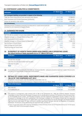 Transport Corporation of India Ltd. | Annual Repor
Particulars
31st
March 2016
In R
31st
March 2015
In R
(a) Contingent liabilities not provided in respect of the following
Trade Tax/ Octroi/ Duty/ ESI and other demands under dispute 32,471,589 47,309,675
Bank Guarantees and Counter Guarantees Outstanding 459,343,256 454,154,421
Income Tax demands under dispute 2,271,370 3,397,540
(b) Commitments
Estimated amount of contracts remaining to be executed on capital account and not
provided for net of advance on Tangible Assets
52,835,273 224,671,790
31. Earnings Per Share
Particulars Unit 31st March 2016 31st March 2015
Net Profit after tax available for equity share holders for Basic and Diluted EPS In R 817,011,116 813,872,576
Weighted average no. of Equity Shares for Basic EPS Nos. 75,935,483 73,515,375
Add: Adjustments for stock options Nos. 195,631 349,765
Weighted average no. of Equity Shares for Diluted EPS Nos. 76,131,115 73,865,140
Nominal Value of Equity Shares In R 2.00 2.00
Basic Earnings per Equity Share In R 10.47 11.07
Diluted Earnings per Equity Share In R 10.45 11.02
32 IN RESPECT OF ASSETS TAKEN UNDER NON-CANCELLABLE OPERATING LEASE,
the future minimum lease payments as on 31st
March 2016 are:
Particulars 31st
March 2016 31st
March 2015
In R In R
Not later than one year 21,050 21,050
Later than one year and not later than five years 84,200 84,200
Later than five years 84,200 105,250
Total 189,450 210,500
33 In accordance with Accounting Standard (AS 15) “Employee Benefits”, adequate provisions have been made in the accounts
and there is no further liability is expected on this account.
34 DETAILS OF LOANS GIVEN, INVESTMENTS MADE AND GUARANTEE GIVEN COVERED U/S
186 (4) OF THE COMPANIES ACT, 2013
Investments made are given under the respective heads (Refer note 12)
Corporate Guarantees given by the Company in respect of loans as at 31st
March, 2016
Sl
No
Name of the Company As at
31st
March, 2016
As at
31st
March, 2015
1 ABC India Ltd 74,206,119 118,500,000
2 TCI Infrastructure Ltd. 174,562,500 211,310,000
35 The scheme of arrangement under sections 391 to 394 of the Companies Act, 1956 (the Scheme) between Transport
Corporation of India Limited (the Demerged Company) and its wholly owned subsidiary TCI Express Limited (formerly known
as TCI Properties (Pune) Limited - the Resulting Company) and their respective shareholders and the creditors of the two
companies for demerger of the XPS undertaking of the demerged company into TCI Express Limited with the appointed
date at the close of business hours on 31st
March 2016, has been sanctioned by the Hon’ble Telengana and Andhra Pradesh
High Court by an order dated 14th
June, 2016 and a certified copy thereof has been filed with the Registerar of Companies,
Hyderabad. The Scheme, being effective from the appointed date, provides for:
a) Issue of one equity share of ~ 2 each by TCI Express Limited (Formerly known as TCI Properties (Pune) Ltd. for two equity
shares of ~ 2 each of the demerged company
30. Contingent Liabilities & Commitments
 