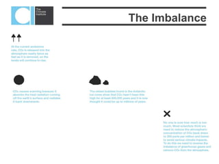  14
Where does good carbon go bad?
A System out of Balance. Earth’s natural systems are only able to absorb
approximately 50% of our current annual CO2 emissions.
 