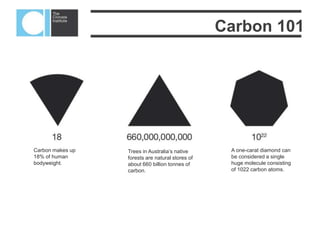  8
An element whose atoms
easily attach to other atoms
to become the basis of all
living organisms. Also
shorthand for carbon
dioxide (CO2) and other
greenhouse gases.
A colourless greenhouse
gas that traps heat in the
Earth’s atmosphere, formed
by respiration or the
combustion of carbon.
Other greenhouse gases
are often converted to CO2
equivalents (CO2-e).
CO2 and other greenhouse
gases released by humans
which accumulate in the air,
trap heat, and raise the
average global temperature,
upsetting the natural
balance.
Carbon Jargon
 