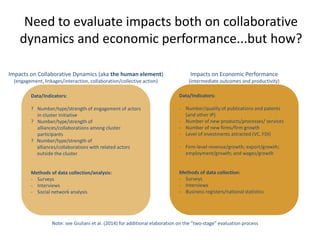 Need to evaluate impacts both on collaborative
dynamics and economic performance...but how?
Data/Indicators:
? Number/type/strength of engagement of actors
in cluster initiative
? Number/type/strength of
alliances/collaborations among cluster
participants
? Number/type/strength of
alliances/collaborations with related actors
outside the cluster
Methods of data collection/analysis:
- Surveys
- Interviews
- Social network analysis
Data/Indicators:
- Number/quality of publications and patents
(and other IP)
- Number of new products/processes/ services
- Number of new firms/firm growth
- Level of investments attracted (VC, FDI)
- Firm-level revenue/growth; export/growth;
employment/growth; and wages/growth
Methods of data collection:
- Surveys
- Interviews
- Business registers/national statistics
Impacts on Collaborative Dynamics (aka the human element)
(engagement, linkages/interaction, collaboration/collective action)
Impacts on Economic Performance
(intermediate outcomes and productivity)
Note: see Giuliani et al. (2014) for additional elaboration on the ”two-stage” evaluation process
 