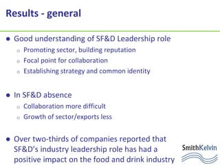Results - general
 Good understanding of SF&D Leadership role
o Promoting sector, building reputation
o Focal point for collaboration
o Establishing strategy and common identity
 In SF&D absence
o Collaboration more difficult
o Growth of sector/exports less
 Over two-thirds of companies reported that
SF&D’s industry leadership role has had a
positive impact on the food and drink industry
 