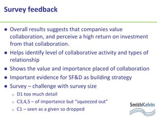Survey feedback
 Overall results suggests that companies value
collaboration, and perceive a high return on investment
from that collaboration.
 Helps identify level of collaborative activity and types of
relationship
 Shows the value and importance placed of collaboration
 Important evidence for SF&D as building strategy
 Survey – challenge with survey size
o D1 too much detail
o C3,4,5 – of importance but “squeezed out”
o C1 – seen as a given so dropped
 