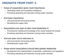 INSIGHTS FROM PART 2
• Areas of cooperation given most importance:
– Technology watch and competitive intelligence
– Promoting networking and interaction among cluster members
• And least importance:
– Joint procurement and buying centres
– Developing the supply chain
• Associations are seen to take most leadership in:
– Promoting the visibility and knowledge of the cluster towards the outside
– Promoting networking and interaction among cluster members
• And are seen not to intervene in:
– Joint procurement and buying centres
– Developing the supply chain
• Areas where associations should take greater leadership
– Development and implementation of standards, certifications and regulations
– Promoting networking and interaction among cluster members
 