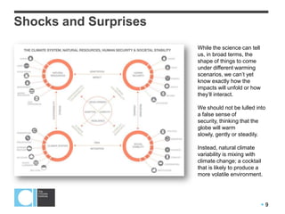  9
Shocks and Surprises
While the science can tell
us, in broad terms, the
shape of things to come
under different warming
scenarios, we can’t yet
know exactly how the
impacts will unfold or how
they’ll interact.
We should not be lulled into
a false sense of
security, thinking that the
globe will warm
slowly, gently or steadily.
Instead, natural climate
variability is mixing with
climate change; a cocktail
that is likely to produce a
more volatile environment.
 