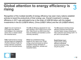  12
Global attention to energy efficiency is
rising 3
Recognition of the multiple benefits of energy efficiency has seen many nations establish
policies to boost the productivity of their energy use. Overall investment in energy
efficiency in 2011 was estimated to be in the order of US$180 billion with the largest
investments in the EU (US$76 billion), China (US$31 billion) and the US (US$20 billion).
The EU passed a binding energy
efficiency directive that requires
member states‟ energy companies to
help customers save energy worth 1.5
per cent of annual sales.
India implemented an energy
savings target and obligations
(„Perform-Achieve-Trade‟) for
energy intensive companies
across nine industrial sectors.
The US set efficiency standards for new
light vehicles in 2017-2025 to be no more
than 100g CO2/km by 2025 (more than
twice as ambitious as Australia‟s current
voluntary standard).
South Korea began
implementing vehicle
efficiency standards
aimed at achieving 140g
CO2/km by 2015.
China has established energy
targets for the nation‟s top 10,000
energy using businesses as well as
mandatory energy standards of
buildings, appliances, vehicles and
industrial motors.
Japan has set incentives to
encourage more efficient
technologies in the residential
sector and, to a lesser extent,
the industrial sector.
 