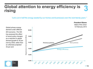  13
Global attention to energy efficiency is
rising
Global primary energy
demand under different
IEA scenarios. The IEA
has assessed the effect
of recent policy changes
as a reduction in global
demand growth to 30 per
cent by 2035, rather than
an otherwise projected
43 per cent.
3
“Let’s cut in half the energy wasted by our homes and businesses over the next twenty years.”
President Obama
State of the Union
12 February 2013
 