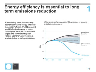  8
Energy efficiency is essential to long
term emissions reduction
IEA projections of energy-related CO2 emissions by scenario
and abatement measures
1
IEA modelling found that unlocking
economically viable energy efficiency
measures (“Efficient World Scenario”)
would halve the increase in energy
consumption expected under current
targets and commitments (“New
Policies Scenario”), and result in a
gradual decline in carbon emissions.
 