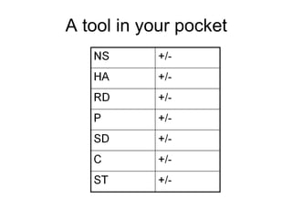 A tool in your pocket

 
