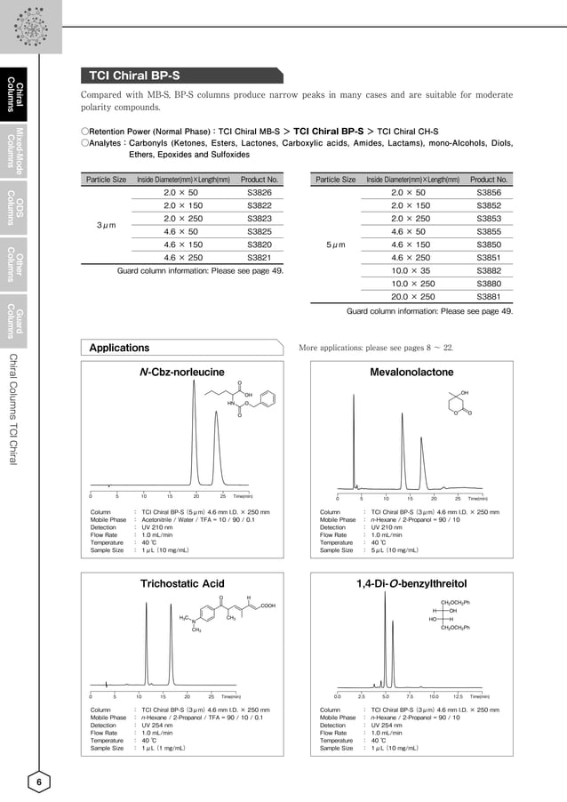 TCI HPLC 2018 Catalogue PDF