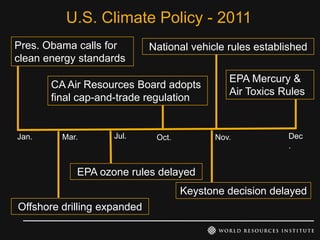 U.S. Climate Policy - 2011
Pres. Obama calls for        National vehicle rules established
clean energy standards
                                              EPA Mercury &
       CA Air Resources Board adopts
                                              Air Toxics Rules
       final cap-and-trade regulation


Jan.     Mar.       Jul.      Oct.         Nov.           Dec
                                                          .


            EPA ozone rules delayed
                                     Keystone decision delayed
Offshore drilling expanded
 