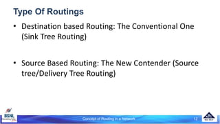 Concept of Routing in a Network 12
Type Of Routings
• Destination based Routing: The Conventional One
(Sink Tree Routing)
• Source Based Routing: The New Contender (Source
tree/Delivery Tree Routing)
 