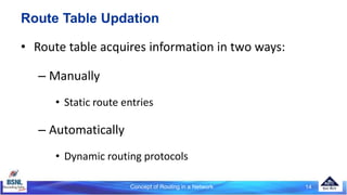 Concept of Routing in a Network 14
Route Table Updation
• Route table acquires information in two ways:
– Manually
• Static route entries
– Automatically
• Dynamic routing protocols
 