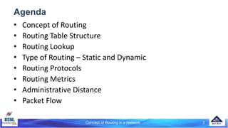 Concept of Routing in a Network 2
Agenda
• Concept of Routing
• Routing Table Structure
• Routing Lookup
• Type of Routing – Static and Dynamic
• Routing Protocols
• Routing Metrics
• Administrative Distance
• Packet Flow
 
