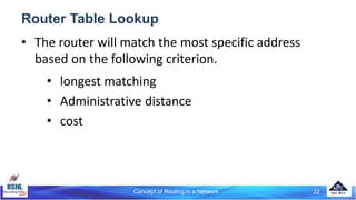 Concept of Routing in a Network 22
Router Table Lookup
• The router will match the most specific address
based on the following criterion.
• longest matching
• Administrative distance
• cost
 