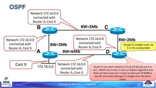 OSPF
172.16.0.0
A
B C
D
Network 172.16.0.0
connected with
Router A, Cost X
Network 172.16.0.0
connected with
Router A, Cost X
Network 172.16.0.0
connected with
Router A, Cost X
Network 172.16.0.0
connected with
Router A, Cost X
BW=2Mb
BW=2Mb
BW=2Mb
BW=64Kb
Router D can reach network 172.16.0.0 directly via A or
via C. Which one is best. It will run Dijkstra algorithm and
finds out that route via C is best as total cost 10’8/BW is
less for this route although it is longer than the direct
route.
Router D installs route via
C in its routing table
Cost X
38
Concept of Routing in a Network
 