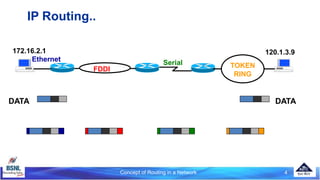 IP Routing..
172.16.2.1 120.1.3.9
FDDI
TOKEN
RING
Ethernet Serial
DATA
DATA
4
Concept of Routing in a Network
 