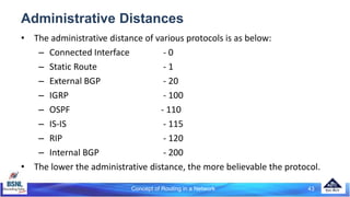 Concept of Routing in a Network 43
Administrative Distances
• The administrative distance of various protocols is as below:
– Connected Interface - 0
– Static Route - 1
– External BGP - 20
– IGRP - 100
– OSPF - 110
– IS-IS - 115
– RIP - 120
– Internal BGP - 200
• The lower the administrative distance, the more believable the protocol.
 