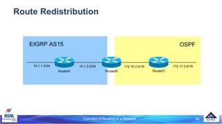 Concept of Routing in a Network 46
Route Redistribution
 