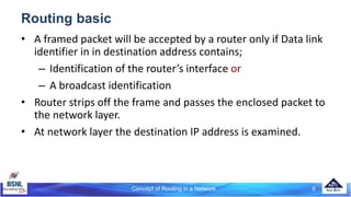 Concept of Routing in a Network 9
Routing basic
• A framed packet will be accepted by a router only if Data link
identifier in in destination address contains;
– Identification of the router’s interface or
– A broadcast identification
• Router strips off the frame and passes the enclosed packet to
the network layer.
• At network layer the destination IP address is examined.
 