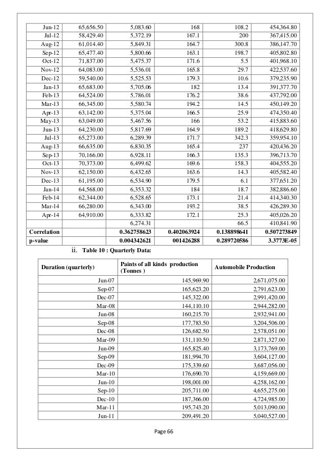 Dulux Paints Price Liter Dulux Paints Price Liter