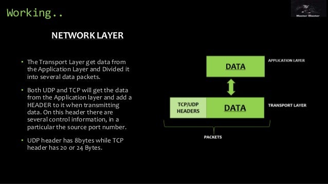 tcp ip view tcp ip view