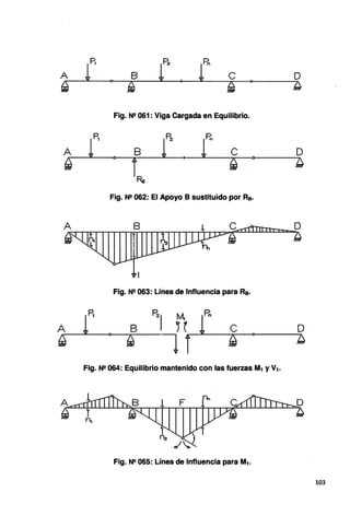 A o
B e D
·~
Fig. N2 061 : Viga Cargada en Equilibrio.
Fig. N!! 062: El Apoyo .B sustituido por Re.
o
Fig. N2 063: Línea de Influencia para Re.
Fig. N!! 064: Equilibrio mantenido con las fuerzas M1 y V1.
Fig. N2 065: Línea de Influencia para M1.
103
 