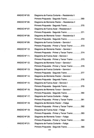 ANEXO Nº 05: Diagrama de Fuerza Cortante - Resistencia 11
Primera Propuesta - Segundo Tramo ..................... 369
ANEXO Nº 06: Diagrama de Momento Flector - Resistencia 11
Primera Propuesta - Segundo Tramo ..................... 370
ANEXO Nº 07: Diagrama de Fuerza Axial - Resistencia 11
Primera Propuesta - Segundo Tramo ..................... 371
ANEXO Nº 08: Diagrama de Momento Torsor- Resistencia 11
Primera Propuesta - Segundo Tramo ..................... 372
ANEXO Nº 09: Diagrama de Fuerza Cortante - Servicio 1
Primera Propuesta - Primer y Tercer Tramo ............373
ANEXO Nº 10: Diagrama de Momento Flector - Servicio 1
Primera Propuesta - Primer y Tercer Tramo ............374
ANEXO Nº 11: Diagrama de Fuerza Axial - Servicio 1
Primera Propuesta - Primer y Tercer Tramo ............375
ANEXO Nº 12: Diagrama de Momento Torsor - Servicio 1
Primera Propuesta - Primer y Tercer Tramo ............376
ANEXO Nº 13: Diagrama de Fuerza Cortante - Servicio 1
Primera Propuesta - Segundo Tramo ..................... 377
ANEXO Nº 14: Diagrama de Momento Flector - Servicio 1
Primera Propuesta - Segundo Tramo ..................... 378
ANEXO Nº 15: Diagrama de Fuerza Axial - Servicio 1
Primera Propuesta - Segundo Tramo ..................... 379
ANEXO Nº 16: Diagrama de Momento Torsor - Servicio 1
Primera Propuesta - Segundo Tramo ..................... 380
ANEXO Nº 17: Diagrama de Fuerza Cortante - Fatiga
Primera Propuesta - Primer y Tercer Tramo ............381
ANEXO Nº 18: Diagrama de Momento Flector - Fatiga
Primera Propuesta - Primer y Tercer Tramo ............ 382
ANEXO Nº 19: Diagrama de Fuerza Axial - Fatiga
Primera Propuesta - Primer y Tercer Tramo ............ 383
ANEXO Nº 20: Diagrama de Momento Torsor- Fatiga
Primera Propuesta - Primer y Tercer Tramo ............384
ANEXO Nº 21: Diagrama de Fuerza Cortante - Fatiga
Primera Propuesta - Segundo Tramo ..................... 385
xiv
 
