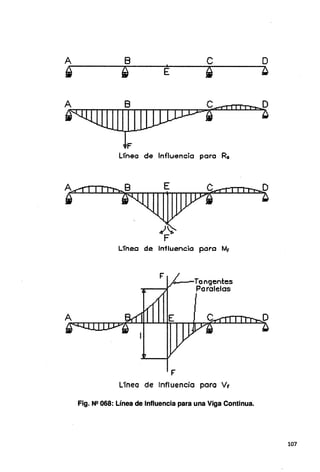 A 8 e o
E
A B
F
Lfneo de Influencio poro R11
Lfnea de Influencio paro Mr
A-'"-Tongente:s
- - - Paralelas
F
Llneo de Influencio poro Vr
Fig. N2 068: Línea de Influencia para una Viga Continua.
107
 