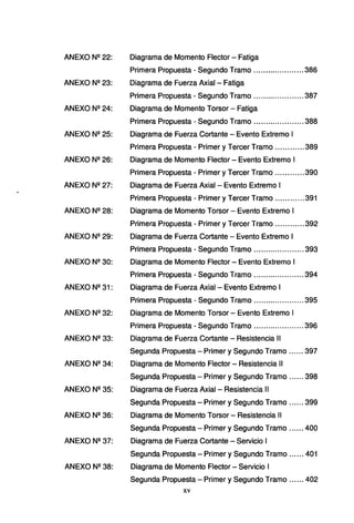 ANEXO Nº 22: Diagrama de Momento Flector - Fatiga
Primera Propuesta - Segundo Tramo ..................... 386
ANEXO Nº 23: Diagrama de Fuerza Axial - Fatiga
Primera Propuesta - Segundo Tramo ..................... 387
ANEXO Nº 24: Diagrama de Momento Torsor- Fatiga
Primera Propuesta - Segundo Tramo ..................... 388
ANEXO Nº 25: Diagrama de Fuerza Cortante - Evento Extremo 1
Primera Propuesta - Primer y Tercer Tramo ............389
ANEXO Nº 26: Diagrama de Momento Flector - Evento Extremo 1
Primera Propuesta - Primer y Tercer Tramo ............390
ANEXO Nº 27: Diagrama de Fuerza Axial - Evento Extremo 1
Primera Propuesta - Primer y Tercer Tramo ............391
ANEXO Nº 28: Diagrama de Momento Torsor - Evento Extremo 1
Primera Propuesta - Primer y Tercer Tramo ............392
ANEXO Nº 29: Diagrama de Fuerza Cortante - Evento Extremo 1
Primera Propuesta - Segundo Tramo ..................... 393
ANEXO Nº 30: Diagrama de Momento Flector - Evento Extremo 1
Primera Propuesta - Segundo Tramo ..................... 394
ANEXO Nº 31: Diagrama de Fuerza Axial - Evento Extremo 1
Primera Propuesta - Segundo Tramo ..................... 395
ANEXO Nº32: Diagrama de Momento Torsor - Evento Extremo 1
Primera Propuesta - Segundo Tramo ..................... 396
ANEXO Nº 33: Diagrama de Fuerza Cortante - Resistencia 11
Segunda Propuesta - Primer y Segundo Tramo ...... 397
ANEXO Nº 34: Diagrama de Momento Flector - Resistencia 11
Segunda Propuesta - Primer y Segundo Tramo ...... 398
ANEXO Nº 35: Diagrama de Fuerza Axial - Resistencia 11
Segunda Propuesta - Primer y Segundo Tramo ...... 399
ANEXO Nº 36: Diagrama de Momento Torsor- Resistencia 11
Segunda Propuesta - Primer y Segundo Tramo ...... 400
ANEXO Nº 37: Diagrama de Fuerza Cortante - Servicio 1
Segunda Propuesta - Primer y Segundo Tramo ...... 401
ANEXO Nº 38: Diagrama de Momento Flector - Servicio 1
Segunda Propuesta - Primer y Segundo Tramo ...... 402
XV
 