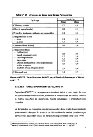Tabla Nº 07 : Factores de Carga para Cargas Permanentes
Tipode carga
FactordeCare,a
Maximo Mínimo
DC: Elemento yaccesorios 1,25 0,90
DD: Fricción negativa(downdrag) 1,80 0,45
DJr: Superficies de rodamiento einstalacionespara serviciospúblicos 1.,50 0,65
EH: Empujehorizontaldel suelo
• Activo 1,50 0,90
• Enreposo 1,35 0,90
EL: Tensiones residuales demontaje 1,00 1,00
E.V: Empujevertical del s11elo
• Estabilidad global
1,00 NIA
• Muros de sos~enimiento yes1ribos
Estructura rigida ettterrada
1,35 1,00
• 1,30 0,90
• Marcosrígidos 1,35 0,90
• Estructuras flexibles enterradas uotras, exceptoalcantarillas 1,95 0,90
metálicasrectangulares
• Alcantarillas metálicasrectangularesflexíbles 1,50 0,90
ES: Sobrec.arga de suelo 1,50 0,75
Fuente: AASHTO, "Especificaciones AASHTO para el Diseño de Puentes por el Método
LFRD". 119
2.5.2.15.2 CARGAS PERMANENTES: OC, DWy EV
Según la AASHT0120
, la carga permanente deberá incluir el peso propio de todos
los componentes de la estructura, accesorios e instalaciones de servicio unidas a
la misma, superficie de rodamiento, futuras sobrecapas y ensanchamientos
previstos.
La densidad de los materiales granulares dependen de su grado de compactación
y del contenido de agua. En ausencia de información más precisa, para las cargas
permanentes se pueden utilizar las densidades especificadas en la Tabla Nº 08.
119
AASHTO, "Especificaciones AASHTO para el diseño de Puentes por el método LRFD~ Tabla 3.4. 1-2, pág. 3-16.
120
AASHTO, "Especificaciones AASHTO para el diseño de Puentes por el método LRFD~ Art. 3.5. 1, pág. 3-17.
118
 