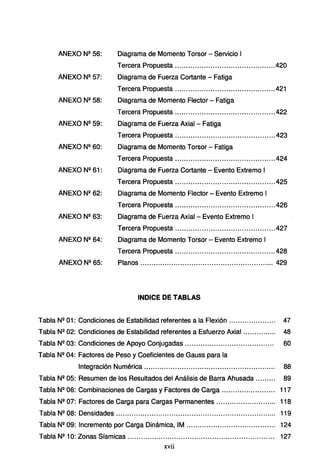 ANEXO Nº 56: Diagrama de Momento Torsor- Servicio 1
Tercera Propuesta .............................................420
ANEXO Nº 57: Diagrama de Fuerza Cortante - Fatiga
Tercera Propuesta .............................................421
ANEXO Nº 58: Diagrama de Momento Flector - Fatiga
Tercera Propuesta .............................................422
ANEXO Nº 59: Diagrama de Fuerza Axial - Fatiga
Tercera Propuesta ;............................................423
ANEXO Nº 60: Diagrama de Momento Torsor - Fatiga
Tercera Propuesta .............................................424
ANEXO Nº 61: Diagrama de Fuerza Cortante - Evento Extremo 1
Tercera Propuesta .............................................425
ANEXO Nº 62: Diagrama de Momento Flector - Evento Extremo 1
Tercera Propuesta .............................................426
ANEXO Nº 63: Diagrama de Fuerza Axial - Evento Extremo 1
Tercera Propuesta .............................................427
ANEXO Nº 64: Diagrama de Momento Torsor- Evento Extremo 1
Tercera Propuesta .............................................428
ANEXO Nº 65: Planos ............................................................ 429
INDICE DE TABLAS
Tabla Nº 01: Condiciones de Estabilidad referentes a la Flexión..................... 47
Tabla Nº 02: Condiciones de Estabilidad referentes a Esfuerzo Axial ............... 48
Tabla Nº 03: Condiciones de Apoyo Conjugadas........................................ 60
Tabla Nº 04: Factores de Peso y Coeficientes de Gauss para la
Integración Numérica ........................................................... 88
Tabla Nº 05: Resumen de los Resultados del Análisis de Barra Ahusada ......... 89
Tabla Nº 06: Combinaciones de Cargas y Factores de Carga ........................ 117
Tabla Nº 07: Factores de Carga para Cargas Permanentes ........................... 118
Tabla Nº 08: Densidades ........................................................................ 119
Tabla Nº 09: Incremento por Carga Dinámica, IM ........................................ 124
Tabla Nº 10: Zonas Sísmicas .................................................................. 127
xvii
 