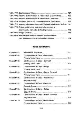 Tabla Nº 11 : Coeficientes de Sitio ............................................................ 127
Tabla N2 12: Factores de Modificación de Respuesta A-Subestructuras.......... 129
Tabla N2
13: Factores de Modificación de Respuesta A-Conexiones ............... 130
Tabla Nº 14: Presiones Básicas, P8 ,.correspondientes a Va=160 km/h ... ... ... ... 132
Tabla Nº 15: Valores de Factores de Longitud Efectiva k para Puentes de Arco 140
Tabla Nº 16: Ángulo central Límite para despreciar curvatura al
determinar los momentos de flexión primarios ........................... 142
Tabla Nº 17: Franjas Efectivas ................................................................. 143
Tabla Nº 18: Profundidades Mínimas utilizadas Tradicionalmente
para Superestructuras de profundidad constante ....................... 154
Cuadro Nº 01:
Cuadro Nº 02:
Cuadro N2 03:
Cuadro N2 04:
Cuadro N2 05:
Cuadro Nº 06:
Cuadro Nº 07:
Cuadro N2 08:
Cuadro N2
09:
Cuadro N2
1O:
INDICE DE CUADROS
Resumen de Propuestas ............................................. 171
Combinaciones de Carga - Resistencia 1
Primer yTercer Tramo ................................................ 21 O
Combinaciones de Carga - Servicio 1
Primer y Tercer Tramo ................................................ 21 O
Combinaciones de Carga - Fatiga
Primer y Tercer Tramo ................................................ 21 O
Combinaciones de Carga - Evento Extremo 1
Primer y Tercer Tramo ................................................ 211
Combinaciones de Carga - Resistencia 11
Segundo Tramo ......................................................... 212
Combinaciones de Carga - Servicio 1
Segundo Tramo ......................................................... 212
Combinaciones de Carga - Fatiga
Segundo Tramo ...............·.......................................... 212 ·
Combinaciones de Carga - Evento Extremo 1
Segundo Tramo ......................................................... 213
Combinaciones de Carga - Resistencia 11
Primer y Segundo Tramo ............................................. 266
xviii
 