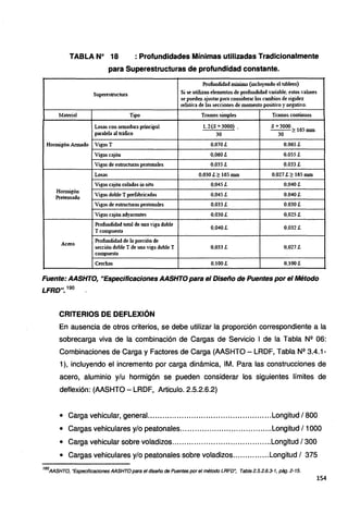 TABLANº 18 : Profundidades Mínimas utilizadas Tradicionalmente
para Superestructuras de profundidad constante.
Profundidad mínima (incluyendo el tablero)
Superestructura Si se utilizan elementos de profundidad variable, estos valores
se pueden ajustar para considerar los cambios de rigidez
relativa de las secciones de momento positivo y negativo.
Material Tipo Tramos simples Tramos continuos
Losas con armadura principal 1,2.(S+3000) . S +3000 > 165 mm
paralela al trafico 30 30
Homúgón Armado VigasT 0,070L 0,065L
Vigas cajón 0,060L 0.055L
Vigas de estructuras peatonales 0,035L 0.033L
Losas 0,030 L ~ 165 mm 0,027 L ~ 165 mm
Vigas cajón cotadas in siiu 0,045L 0,040L
Homúgón
Vigas doble T prefabricadas 0,045L 0.040L
Pretensado
Vigas de. estructuras pe,atonales 0.033L 0.030L
Vigas cajón adyacentes 0.030L 0,025L
Proftmdidad total de. una viga.doble
0,040L 0,032L
Tcompuesta
Acero
Profundidad de la porción de
sección doble T de Wla viga doble. T 0,033L 0,027L
compuesta
Cerchas O,lOOL 0,100L
Fuente: AASHTO, "Especificaciones AASHTO para el Diseño de Puentes por el Método
LFRD". 190
CRITERIOS DE DEFLEXIÓN
En ausencia de otros criterios, se debe utilizar la proporción correspondiente a la
sobrecarga viva de la combinación de Cargas de Servicio 1de la Tabla Nº 06:
Combinaciones de Carga y Factores de Carga (AASHTO - LRDF, Tabla Nº 3.4.1-
1), incluyendo el incremento por carga dinámica, IM. Para las construcciones de
acero, aluminio y/u hormigón se pueden considerar los siguientes límites de
deflexión: (AASHTO - LRDF, Articulo. 2.5.2.6.2)
• Carga vehicular, general...................................................Longitud I 800
• Cargas vehiculares y/o peatonales......................................Longitud I 1000
• Carga vehicular sobre voladizos.........................................Longitud I 300
• Cargas vehiculares y/o peatonales sobre voladizos...............Longitud I 375
190
AASHTO, "Especificaciones AASHTO para el diseño de Puentes por el método LRFD", Tabla 2.5.2.6.3-1, pág. 2-15.
154
 
