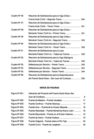 Cuadro N2 46:
Cuadro N2 47:
Cuadro N2 48:
Cuadro N2 49:
Cuadro N2 50:
Cuadro N2 51:
Cuadro N2 52:
Cuadro N2 53:
Cuadro N2 54:
Cuadro N2 55:
Cuadro N2 56:
Figura N2 001:
Figura N11 002:
Figura Nº 003:
Figura Nº 004:
Figura Nº 005:
Figura Nº 006:
Figura Nº 007:
Figura Nº 008:
Figura Nº 009:
Resumen de Solicitaciones para la Viga Crítica -
Fuerza Axial (Tonf)- Segundo Tramo ............................ 340
Resumen de Solicitaciones para la Viga Crítica -
Fuerza Axial (Tonf) - Tercer Tramo ............................... 341
Resumen de Solicitaciones para la Viga Crítica -
Momento Torsor (Tonf-m)- Primer Tramo ...................... 341
Resumen de Solicitaciones para la Viga Crítica -
Momento Torsor (Tonf-m)- Segundo Tramo ................... 342
Resumen de Solicitaciones para la Viga Crítica -
Momento Torsor (Tonf-m)- Tercer Tramo ...................... 342
Resumen de Solicitaciones para la Losa
Momento Flector (Tonf-m) - Todos los Tramos............... 343
Resumen de Solicitaciones para la Viga Diafragma
Momento Flector (Tonf-m) - Todos los Tramos............... 343
Deflexiones por Servicio- Primer Tramo ............................ 343
Deflexiones por Servicio - Segundo Tramo ........................ 344
Deflexiones por Servicio - Tercer Tramo ............................ 344
Resumen de Solicitaciones para la Superestructura
del Puente Santa Rosa - San Juan de Cumbaza .............. 356
INDICE DE FIGURAS
Ubicación del Proyecto del Puente Santa Rosa-San
Juan de Cumbaza ...................................................... 6
Puente de Madera - Puente Varadero ............................ 17
Puente Continuo - Puente Abancay ............................... 17
Puente Arco - Puente de la Vicaria Albacete .................... 18
Puente Atirantado - Puente Monterrey Nuevo León ........... 18
Puente Basculante - Puente en el Puerto Valencia ............ 19
Puente de Acero - Puente Harbour ................................ 19
Puente Colgante - Puente sobre el Río Tejo ..................... 20
Puente Curvo - Puente de Langkawi .............................. 20
xxi
 
