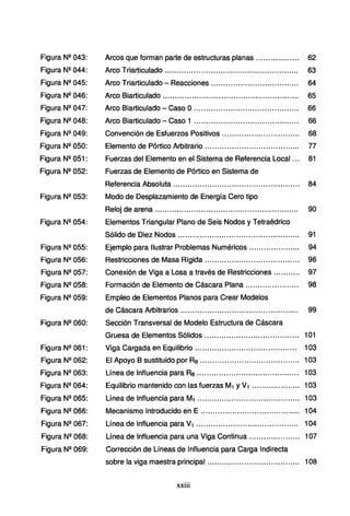 Figura N2 043:
Figura N2 044:
Figura Nº 045:
Figura Nº 046:
Figura N2 047:
Figura N2 048:
Figura N2 049:
Figura Nº 050:
Figura N2 051:
Figura N2 052:
Figura Nº 053:
Figura Nº 054:
Figura Nº 055:
Figura N2
056:
Figura N2 057:
Figura Nº 058:
Figura Nº 059:
Figura N2 060:
Figura N2 061:
Figura Nº 062:
Figura Nº 063:
Figura Nº 064:
Figura Nº 065:
Figura N2 066:
Figura N2 067:
Figura Nº 068:
Figura N2 069:
Arcos que forman parte de estructuras planas .................. 62
Arco Triarticulado ....................................................... 63
Arco Triarticulado- Reacciones.................................... 64
Arco Biarticulado ........................................................ 65
Arco Biarticulado- Caso O........................................... 66
Arco Biarticulado - Caso 1 ........................................... 66
Convención de Esfuerzos Positivos ................................ 68
Elemento de Pórtico Arbitrario ....................................... 77
Fuerzas del Elemento en el Sistema de Referencia Local... 81
Fuerzas de Elemento de Pórtico en Sistema de
Referencia Absoluta .................................................... 84
Modo de Desplazamiento de Energía Cero tipo
Reloj de arena ........................................................... 90
Elementos Triangular Plano de Seis Nodos y Tetraédrico
Sólido de Diez Nodos .................................................. 91
Ejemplo para Ilustrar Problemas Numéricos ..................... 94
Restricciones de Masa Rígida ......... .............................. 96
Conexión de Viga a Losa a través de Restricciones ........... 97
Formación de Elemento de Cáscara Plana ...................... 98
Empleo de Elementos Planos para Crear Modelos
de Cáscara Arbitrarios ................... .. ...... ...... ................ 99
Sección Transversal de Modelo Estructura de Cáscara
Gruesa de Elementos Sólidos .. ....... .. .... ... ...... .. ............. 101
Viga Cargada en Equilibrio .......................................... 103
El Apoyo B sustituido por Re .................. ....................... 103
Línea de Influencia para Re ..................... ..................... 103
Equilibrio mantenido con las fuerzas M1 y V1 .................... 103
Línea de Influencia para M1 ................... .. ... ......... ......... 103
Mecanismo Introducido en E ......................................... 104
Línea de Influencia para V1 ... ...... ... ......... ...... ......... ...... 104
Línea de Influencia para una Viga Continua ..................... 107
Corrección de Líneas de Influencia para Carga Indirecta
sobre la viga maestra principal .............................. ... ..... 108
xxiii
 