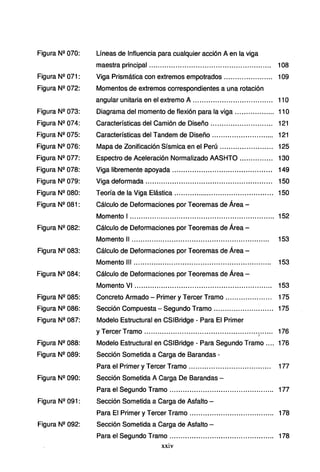 Figura N2 070:
Figura N2 071:
Figura Nº 072:
Figura Nº 073:
Figura Nº 074:
Figura Nº 075:
Figura Nº 076:
Figura Nº 077:
Figura Nº 078:
Figura Nº 079:
Figura Nº 080:
Figura Nº 081:
Figura Nº 082:
Figura Nº 083:
Figura Nº 084:
Figura Nº 085:
Figura Nº 086:
Figura Nº 087:
Figura Nº 088:
Figura Nº 089:
Figura Nº 090:
Figura Nº 091:
Figura Nº 092:
Líneas de Influencia para cualquier acción A en la viga
maestra principal ....................................................... 108
Viga Prismática con extremos empotrados ...................... 109
Momentos de extremos correspondientes a una rotación
angular unitaria en el extremo A .................................... 11 O
Diagrama del momento de flexión para la viga .................. 11O
Características del Camión de Diseño ............................ 121
Características del Tandem de Diseño ............................ 121
Mapa de Zonificación Sísmica en el Perú ........................ 125
Espectro de Aceleración Normalizado AASHTO ............... 130
Viga libremente apoyada ............................................. 149
Viga deformada ......................................................... 150
Teoría de la Viga Elástica ............................................. 150
Cálculo de Deformaciones por Teoremas de Área -
Momento 1................................................................. 152
Cálculo de Deformaciones por Teoremas de Área -
Momento 11 ................................ .............................. 153
Cálculo de Deformaciones por Teoremas de Área-
Momento 111 .............................................................. 153
Cálculo de Deformaciones por Teoremas de Área -
Momento VI .............................................................. 153
Concreto Armado - Primer y Tercer Tramo..................... 175
Sección Compuesta - Segundo Tramo ......... .................. 175
Modelo Estructural en CSIBridge - Para El Primer
y Tercer Tramo ... ............ ... ... ...... ... .... .. ... ... ... ... .... .. .... 176
Modelo Estructural en CSIBridge - Para Segundo Tramo .... 176
Sección Sometida a Carga de Barandas -
Para el Primer y Tercer Tramo..................................... 177
Sección Sometida A Carga De Barandas -
Para el Segundo Tramo ..................... ..... ............. ........ 177
Sección Sometida a Carga de Asfalto -
Para El Primer y Tercer Tramo ......... ............................. 178
Sección Sometida a Carga de Asfalto -
Para el Segundo Tramo ............ .............. ............. ........ 178
xxiv
 
