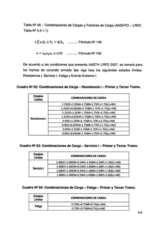 Tabla Nº 06 - Combinaciones de Cargas y Factores de Carga (AASHTO- LRDF,
Tabla Nº 3.4.1-1)
n = n0nRnr ~ O.95 ........... Fórmula Nº 150
De acuerdo a las condiciones que presenta AASTH LRFD 2007, se tomará para
los tramos de concreto armado tipo viga losa los siguientes estados límites:
Resistencia 1, Servicio 1, Fatiga y Evento Extremo l.
Cuadro N2 02: Combinaciones de Carga - Resistencia 1- Primer y Tercer Tramo.
Estados
COMBINACIONES DE CARGA
limites
l.25DC+1.SDW+1.75BR+l.75PL+1.75(LL+IM)
1.25DC+0.65DW+1.75BR+l.75PL+1.75{LL+IM)
1.25DC+l.5DW-1.75BR+l.75PL+1.7S(LL+IM)
Resistencia 1
l.25DC+0.65DW-1.75BR+1.75PL+1.7S(LL+IM)
0.9DC+l.SDW+l.75BR+l.7SPL+l.75{LL+IM)
0.9DC+0.65DW+1.75BR+l.75PL+1.7S(LL+IM)
0.9DC+l.SDW-1.75BR+l.75PL+l.75(LL+IM)
0.9DC+0.6SDW-1.758R+l.7SPL+l.75(LL+IM)
Cuadro N2 03: Combinaciones de Carga - Servicio 1- Primer y Tercer Tramo.
Estados
COMBINACIONES DE CARGA
Limites
1.00DC+1.00DW+0.3WS+1.00BR+1.00PL+1.00(LL+IM)
Servicio 1
1.00DC+1.00DW+0.3WS-1.00BR+1.00PL+l.OO{LL+IM)
1.00DC+1.00DW-0.3WS+1.00BR+1.00PL+1.00{LL+IM)
1.00DC+1.00DW-0.3WS-1.00BR+1.00PL+l.OO{LL+IM)
Cuadro N2 04: Combinaciones de Carga - Fatiga - Primer y Tercer Tramo.
Estados
COMBINACIONES DE CARGA
limites
Fatiga
0.75PL+0.758R+0.7S(LL+IM)
O.7SPL-O.75BR+O.7S(LL+IM)
210
 
