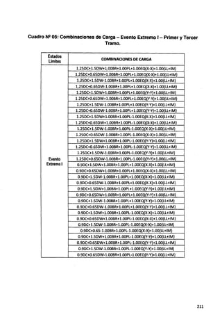 Cuadro N2 05: Combinaciones de Carga - Evento Extremo 1- Primer y Tercer
Tramo.
Estados
COMBINACIONES DE CARGA
Limites
1.25DC+1.SDW+1.00BR+l.OOPL+1.00EQ(X-X)+l.OO(LL+IM)
1.2SDC+0.6SDW+1.00BR+1.00PL+1.00EQ(X-X)+1.00(LL+IM)
1.25DC+1.SDW-1.00BR+1.00PL+1.00EQ(X-X)+1.00(LL+IM)
1.2SDC+0.6SDW-1.00BR+1.00PL+1.00EQ(X-X)+1.00(LL+IM)
1.25DC+l.SDW+l.OOBR+1.00PL+1.00EQ(Y-Y)+l.OO(LL+IM)
1.2SDC+0.65DW+1.00BR+1.00PL+1.00EQ(Y-Y)+1.00(LL+IM)
1.2SDC+1.SDW-1.00BR+1.00PL+1.00EQ(Y-Y)+1.00(LL+IM)
1.2SDC+0.65DW-l.OOBR+l.OOPL+1.00EQ(Y-Y)+1.00(LL+fM)
1.25DC+1.SDW+1.00BR+1.00PL-1.00EQ(X-X)+1.00(LL+fM)
1.25DC+O.GSDW+1.00BR+1.00PL-1.00EQ(X-X)+1.00(LL+IM)
1.25DC+1.SDW-1.00BR+1.00PL-1.00EQ(X-X)+1.00(LL+IM)
1.25DC+0.GSDW-1.00BR+1.00PL-1.00EQ(X-X)+1.00(LL+IM)
1.25DC+1.SDW+1.00BR+l.OOPL-1.00EQ(Y-Y)+1.00(LL+fM)
1.25DC+0.6SDW+l.OOBR+l.OOPL-1.00EQ(Y-Y)+1.00(LL+IM)
1.25DC+1.SDW-1.00BR+1.00PL-1.00EQ(Y-Y)+1.00(LL+IM)
Evento 1.25DC+O.GSDW-1.00BR+1.00PL-1.00EQ(Y-Y)+1.00(LL+IM)
Extremo! 0.9DC+l.SDW+l.OOBR+1.00PL+1.00EQ(X-X)+l.OO(LL+IM)
0.9DC+O.GSDW+1.00BR+1.00PL+1.00EQ(X-X)+1.00(LL+fM)
0.9DC+l.SOW-l.OOBR+l.OOPL+l.OOEQ(X-X)+l.OO(LL+IM)
0.9DC+O.GSDW-1.00BR+1.00PL+1.00EQ(X-X)+1.00(LL+fM)
0.9DC+l.SDW+1.00BR+l.OOPL+1.00EQ(Y-Y)+1.00(LL+IM)
0.9DC+0.6SDW+1.00BR+1.00PL+1.00EQ(Y-Y)+1.00(LL+fM)
0.9DC+1.SDW-1.00BR+1.00PL+1.00EQ(Y-Y)+1.00(LL+IM)
0.9DC+0.GSDW-1.00BR+l.OOPL+1.00EQ(Y-Y)+l.OO(LL+IM)
0.9DC+1.SDW+1.00BR+1.00PL-1.00EQ(X-X)+l.OO(LL+fM)
0.9DC+0.65DW+1.00BR+1.00PL-l.OOEQ(X-X)+l.OO(LL+IM)
0.9DC+1.SDW-1.00BR+1.00PL-1.00EQ(X-X)+1.00(LL+IM)
0.9DC+0.65-1.00BR+1.00PL-1.00EQ(X-X)+1.00(LL+IM)
0.9DC+1.SDW+1.00BR+1.00PL-1.00EQ(Y-Y)+1.00(LL+IM)
0.9DC+0.65DW+1.00BR+1.00PL-1.00EQ(Y-Y)+1.00(LL+IM)
0.9DC+1.SDW-1.00BR+1.00PL-1.00EQ(Y-Y)+1.00(LL+IM)
0.9DC+0.65DW-1.00BR+1.00PL-1.00EQ(Y-Y)+l.OO(LL+IM)
211
 